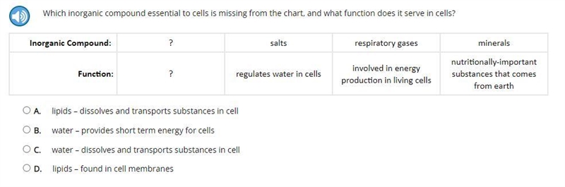 Which inorganic compound essential to cells is missing from the chart, and what function-example-1