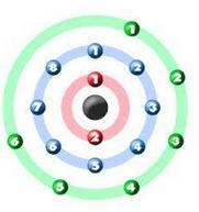 HURRY Look at this diagram of sulfur. What is the most likely thing that will happen-example-1