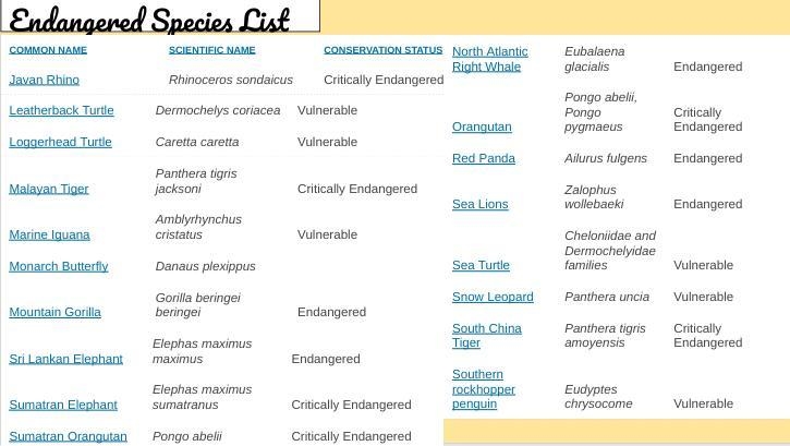 Endangered Species List :)-example-1