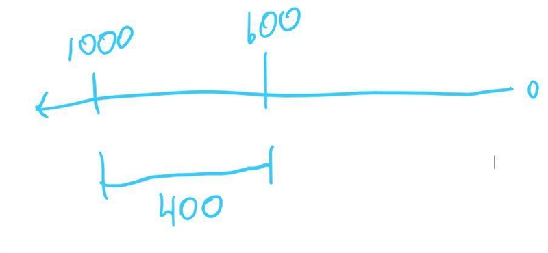 What is the length of a restriction fragment between cut sites at 1000 bp and 600 bp-example-1