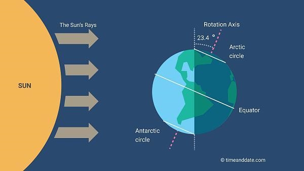 25. Which letter shows Earth's position in December? (1 point)-example-1