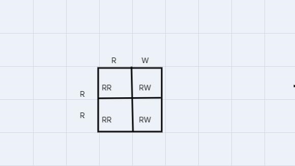 5-Coat colour in cattle is controlled by two codominant alleles. The genotype CRCR-example-1