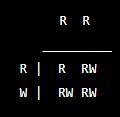 2. Finish the Punnett square showing a pink (RW) flower crossed with a red (RR) one-example-1