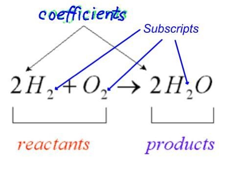 In a chemical reaction, on which side of the arrow do the reactants appear? A. left-example-1