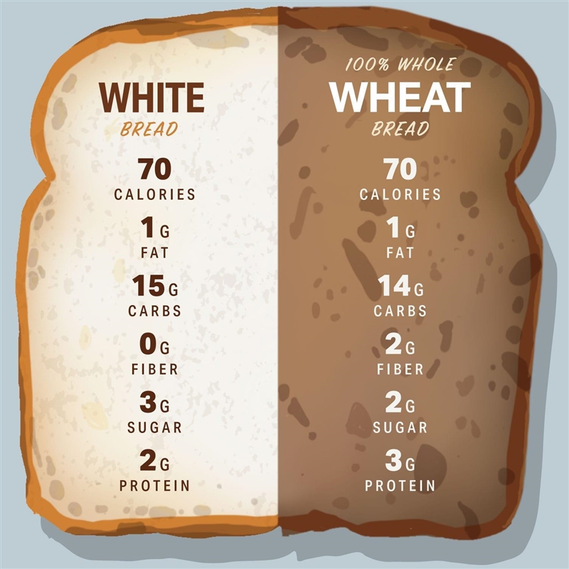 What type of biomolecules is in bread/grains?-example-1