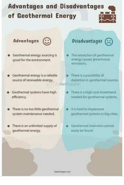 make a poster illustrating the advantages and disadvantages of using geothermal power-example-1