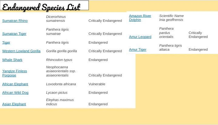 Endangered Species List :)-example-3