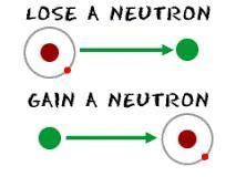 What is a neutron? Help lol-example-1