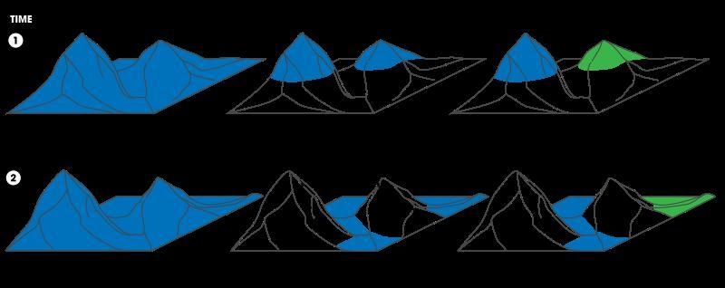 Which type of selection is the most likely to result in Speciation?A. Disruptive selectionB-example-3