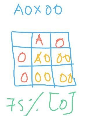 ABO blood types are based on the inherited A and B antigens. One parent is heterozygous-example-1