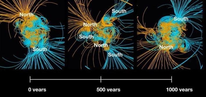 The magnets point North when the Earth's magnetic field has (p2) need some help :)​-example-1