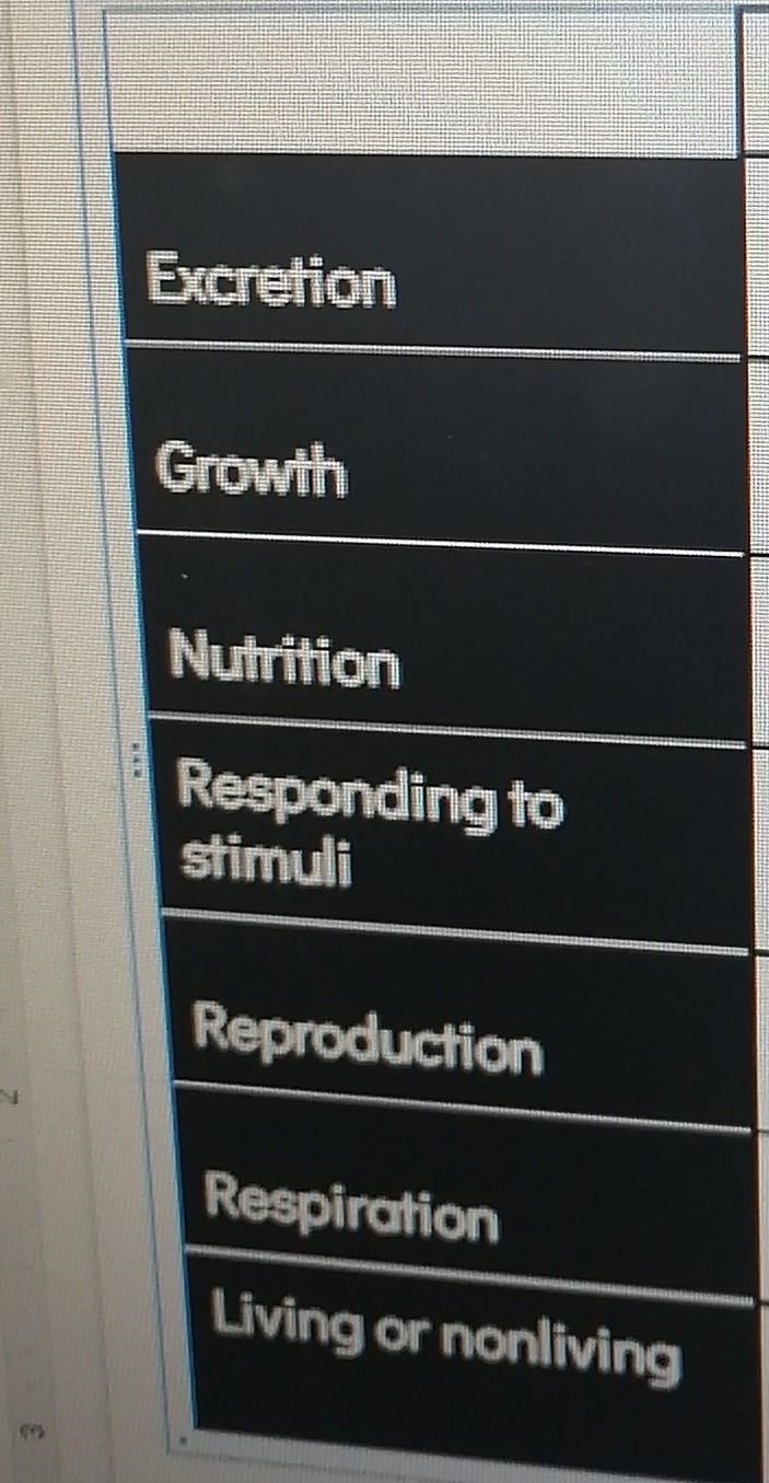 say yes or no to each life processes (in the pic) and determine whether or not THE-example-1