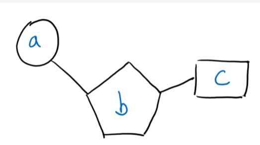 What is the part of the nucleotide labeled "a", "b" and &quot-example-1