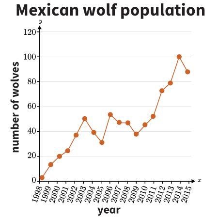 How would a drought in Arizona most likely affect the population density of the Mexican-example-1