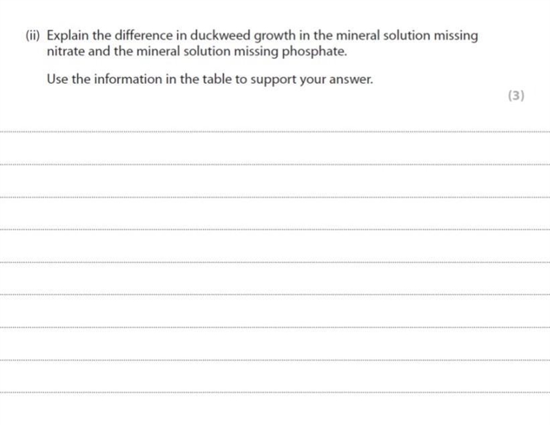 Hey I need help with this biology question​-example-1