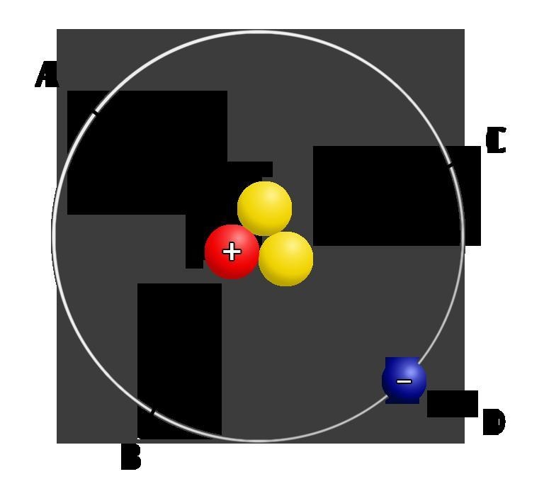 What is the correct labeling for the atom? A) A—nucleus, B—proton, C—neutron D—electron-example-1