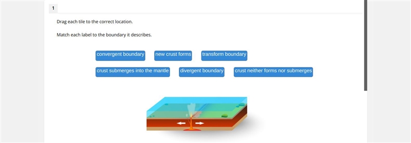 Help me pleaseeee Drag each tile to the correct location. Match each label to the-example-1