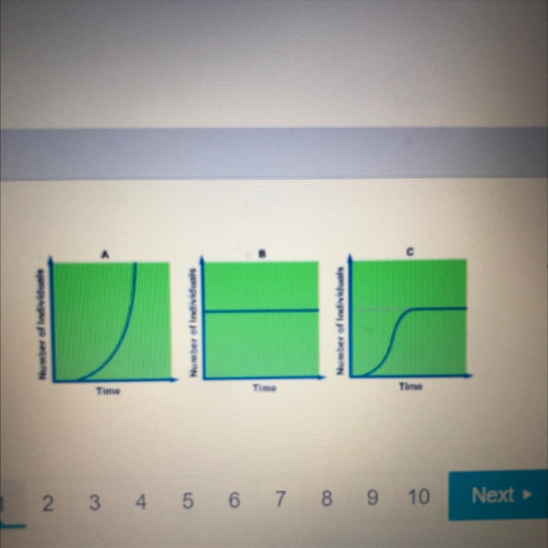 Which graph is an exponential growth model? -А -B -С-example-1