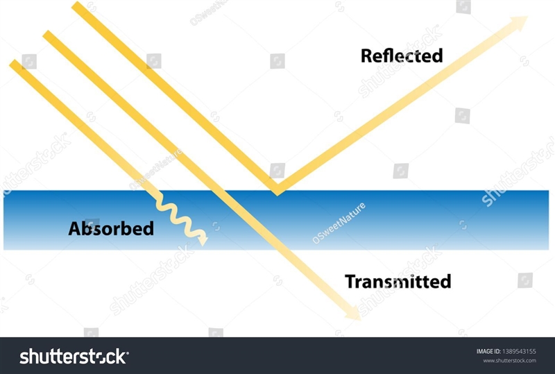 How light refracts off water-example-2