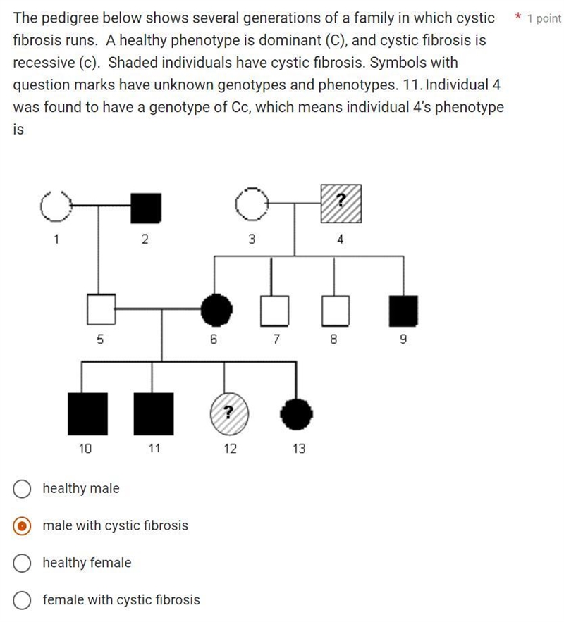 The pedigree below shows several generations of a family in which cystic fibrosis-example-1