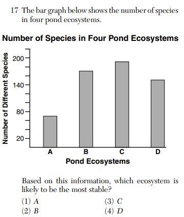 Which ecosystem is likely to be the most stable?-example-1