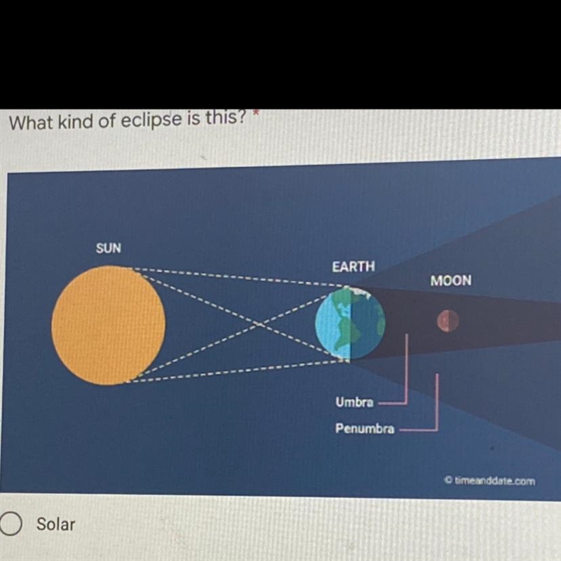 What kind of eclipse is this Solar Lunar Annular-example-1