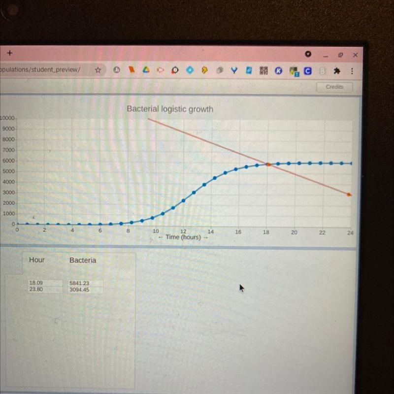 Try again. Your carrying capacity line should be a horizontal flat line because it-example-1