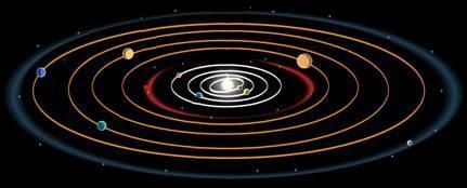 In this illustration, the rings around the Sun represent A) orbits. B) sun rays. C-example-1