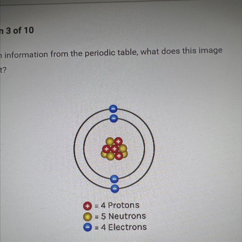 Based on information from the periodic table, what does this image represent?-example-1