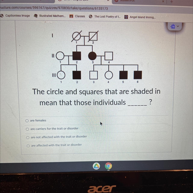 1 Minute, 15 1 Ø III The circle and squares that are shaded in mean that those individuals-example-1