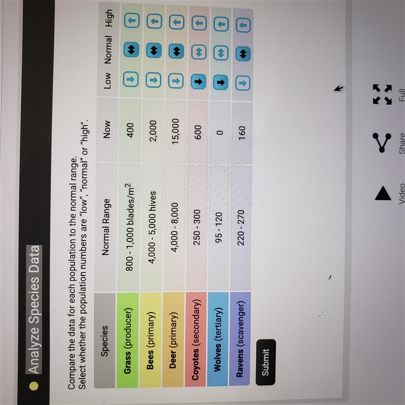 Can someone help me with this please i need to know if each one is HIGH LOW OR NORMAL-example-1