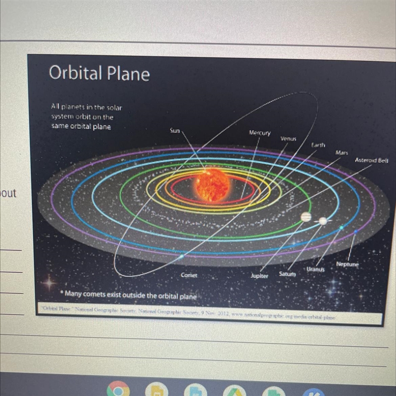 Observe the diagram to the right. What do you notice about the orbital paths in our-example-1