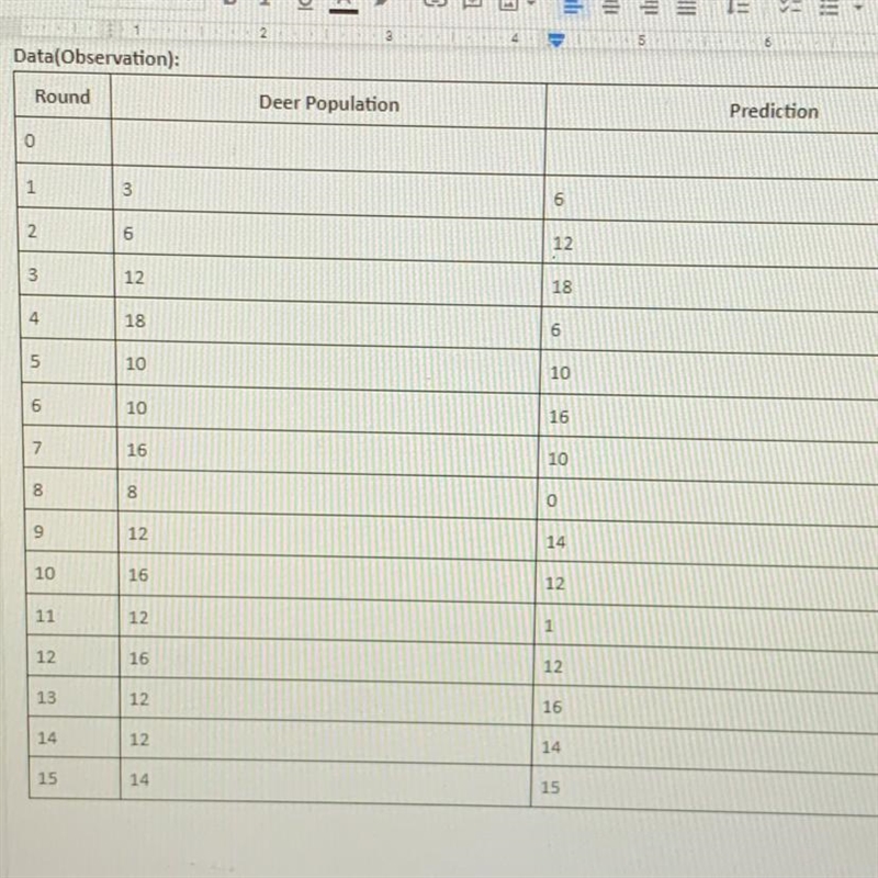 Calculate the carrying capacity for this deer population based off the information-example-1