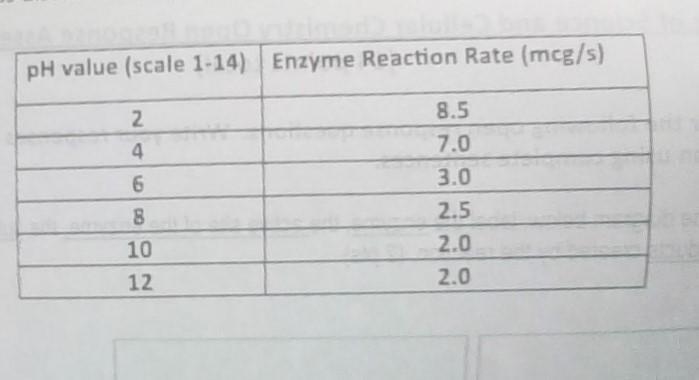 Should I use a line graph or a bar graph?-example-1