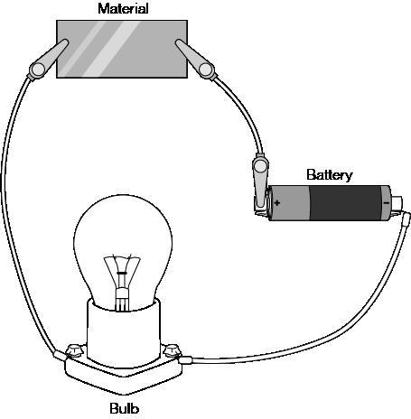 Look at the diagram of a material tester. A material tester. A bulb is attached to-example-1