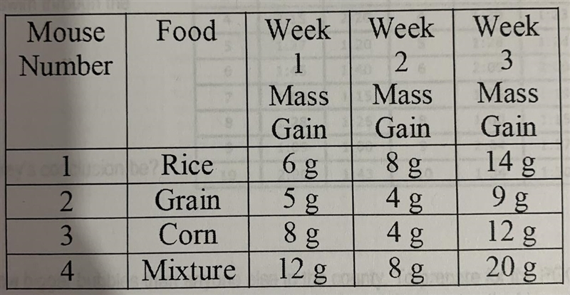 Looking at the graph (photo attached), what is the independent and dependent variable-example-1