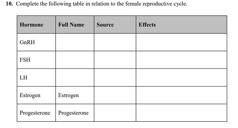 Complete the table included-example-1