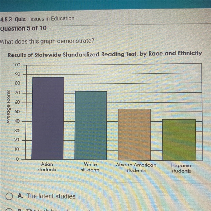 What does this graph demonstrate? A. The latent studies B. The web-based curriculum-example-1