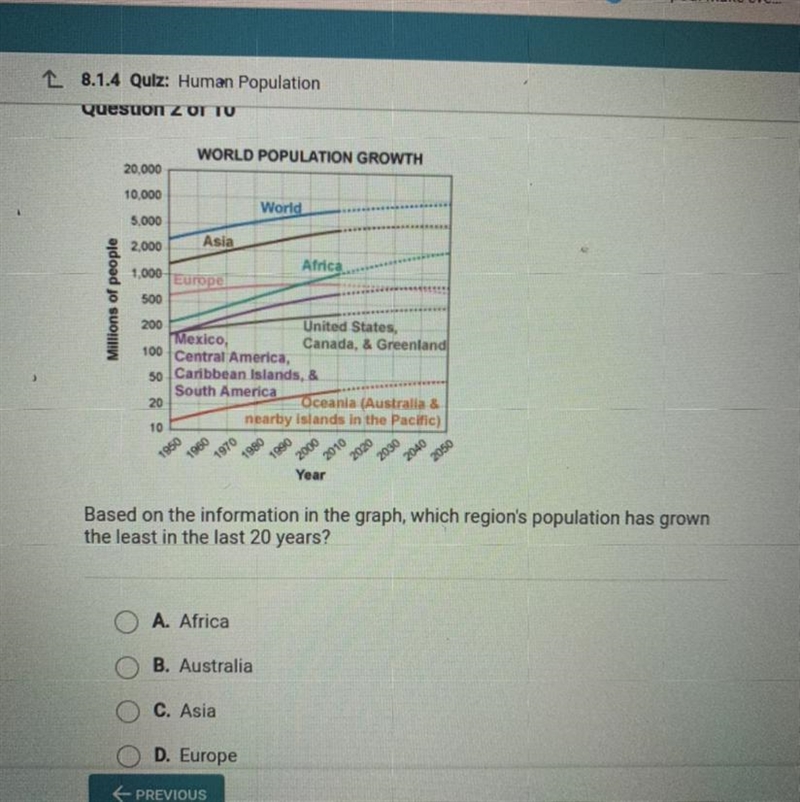 Based on the information in the graph,which regions population has grown the least-example-1