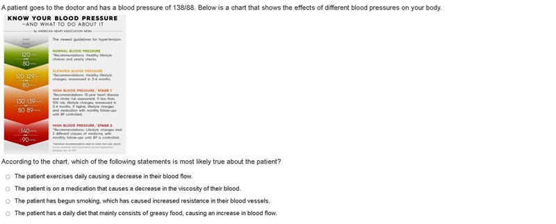 A patient goes to the doctor and has a blood pressure of 138/88. Below is a chart-example-1