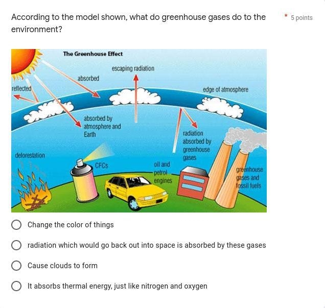 According to the model shown, what do greenhouse gases do to the environment?-example-1