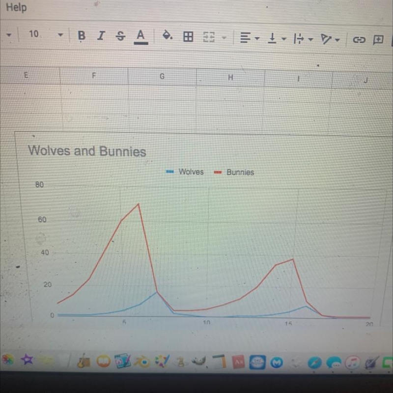 In complete sentences, summarize the relationships between population size of wolves-example-1