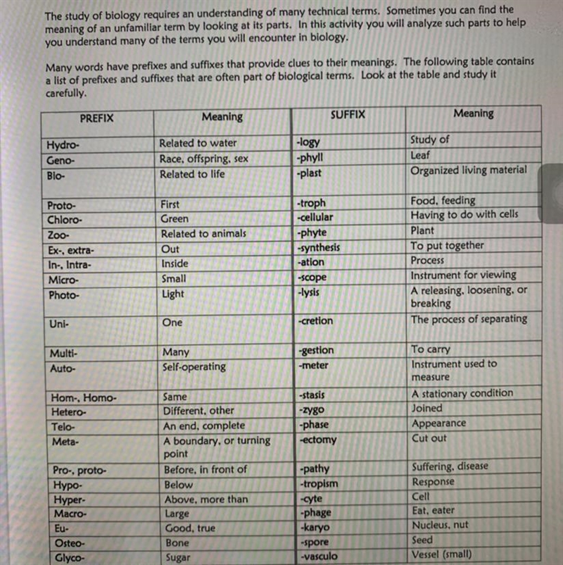 Use the meanings of the prefixes and suffixes in the table to form words that will-example-1