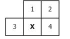 The picture above represents a small section from the periodic table. Which of the-example-1