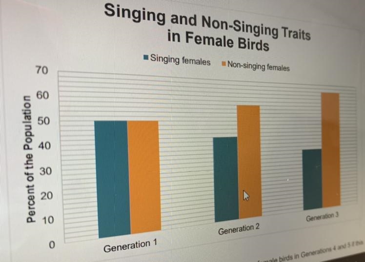 Use the graph and the information provided to answer the questions. Birds sing for-example-1