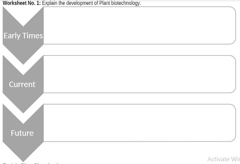 Please help me answer this task about Plant Biotechnology-example-1