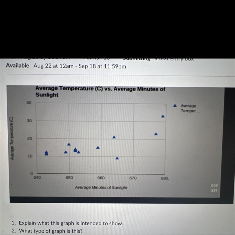 1. Explain what this graph is intended to show. 2. What type of graph is this? 3. What-example-1