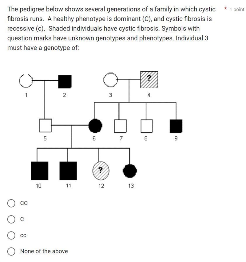 The pedigree below shows several generations of a family in which cystic fibrosis-example-1