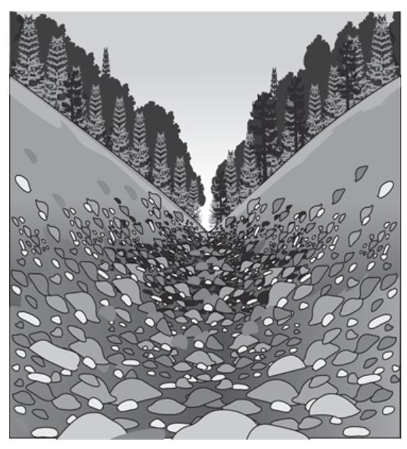 The picture shows a mountain valley. Describe how a glacier affected the surrounding-example-1