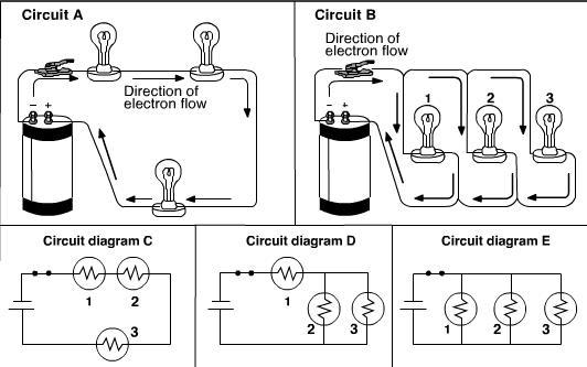 Which circuit illustration represents circuit B?-example-1